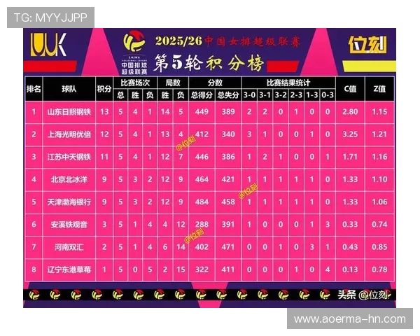 洲际赛最新积分榜V5战队以87分稳居第一名展现强大实力