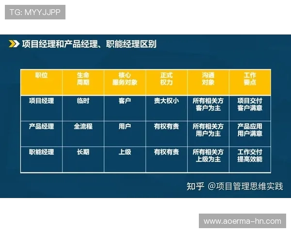 CFO与FNC的职能对比分析：角色定位、职责差异及协作关系探讨