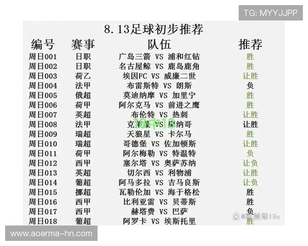 曼城对阵狼队比赛指数分析及投注建议全面解读